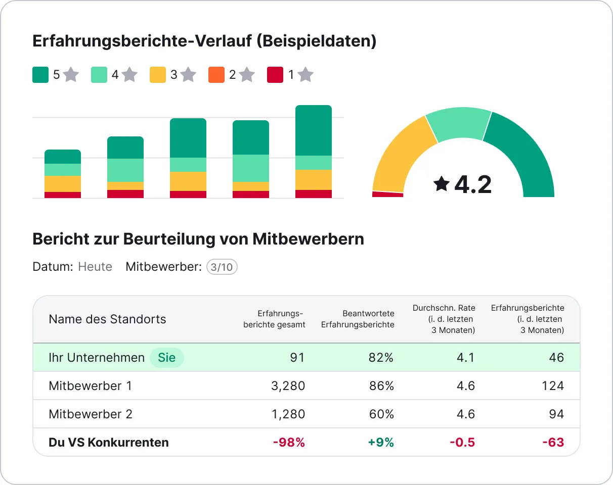 Erfahrungsberichte