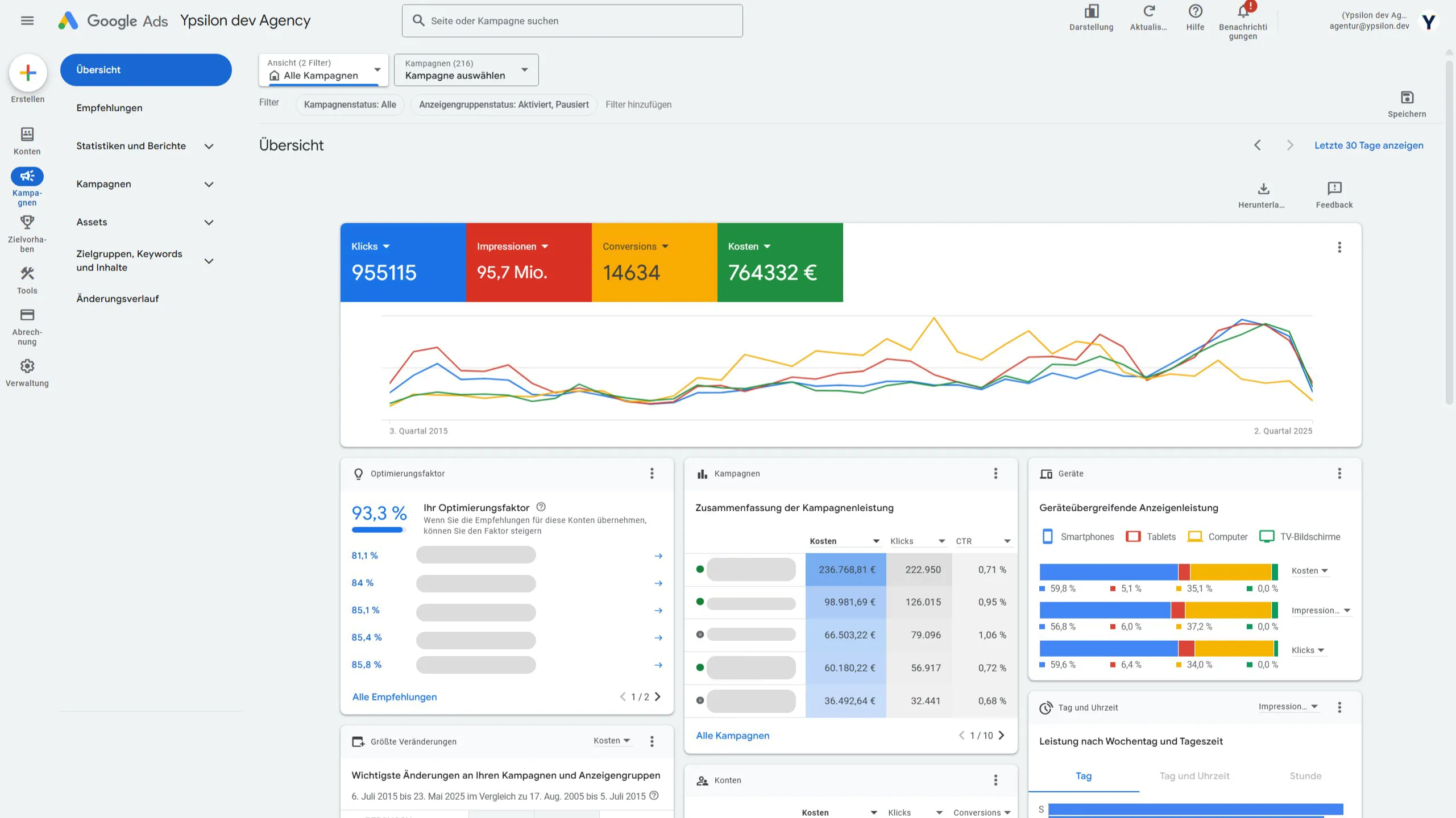 Online Werbung 1 google ads