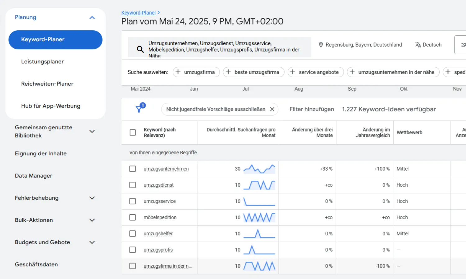 Online Werbung 5 planer